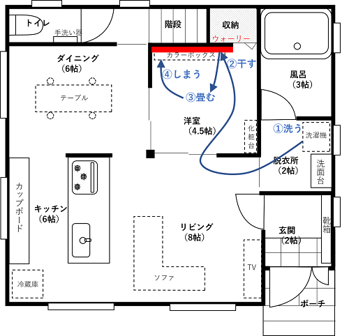 富士住建で建てた注文住宅の間取りに効率的な洗濯の家事動線が描かれた図
